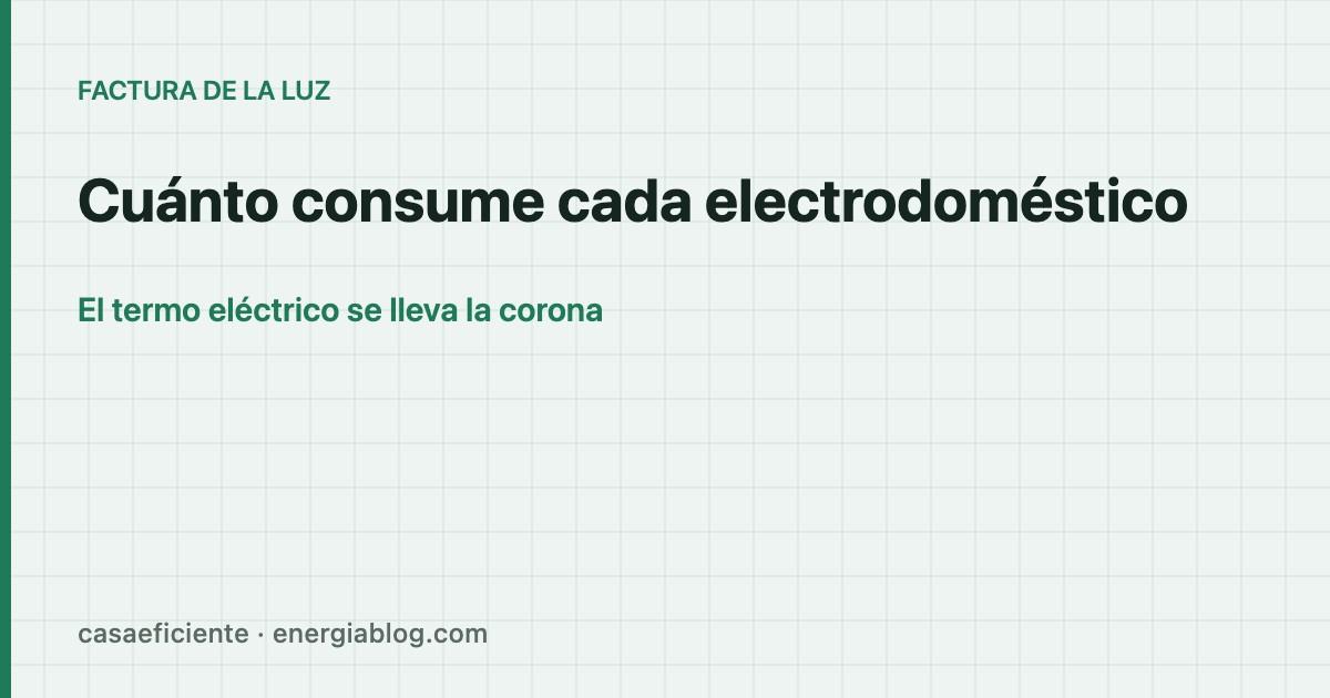Cuánto consume cada electrodoméstico: tabla completa en euros al año — Casa Eficiente