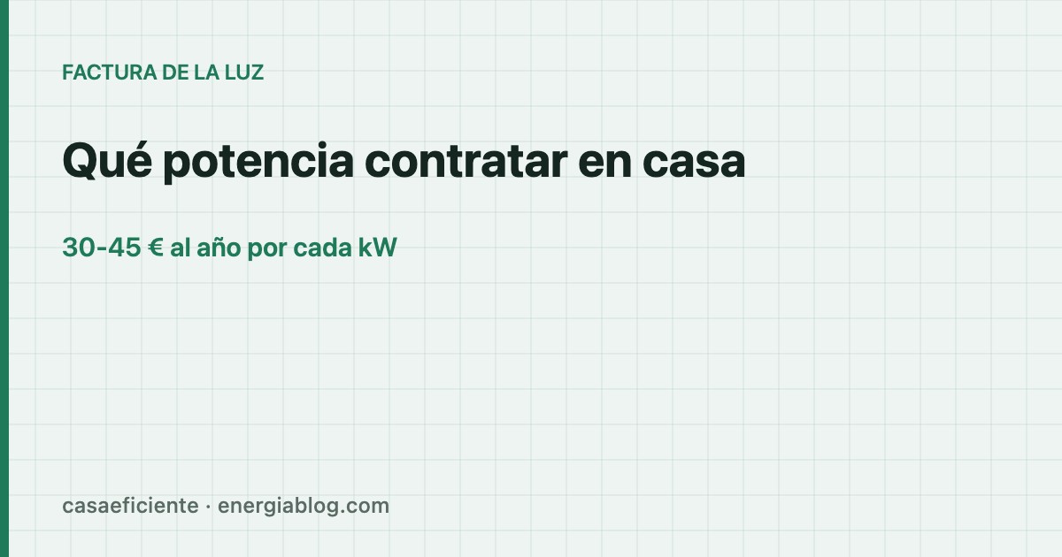 Qué potencia contratar en casa: cálculo real y cuánto ahorras al bajarla — Casa Eficiente